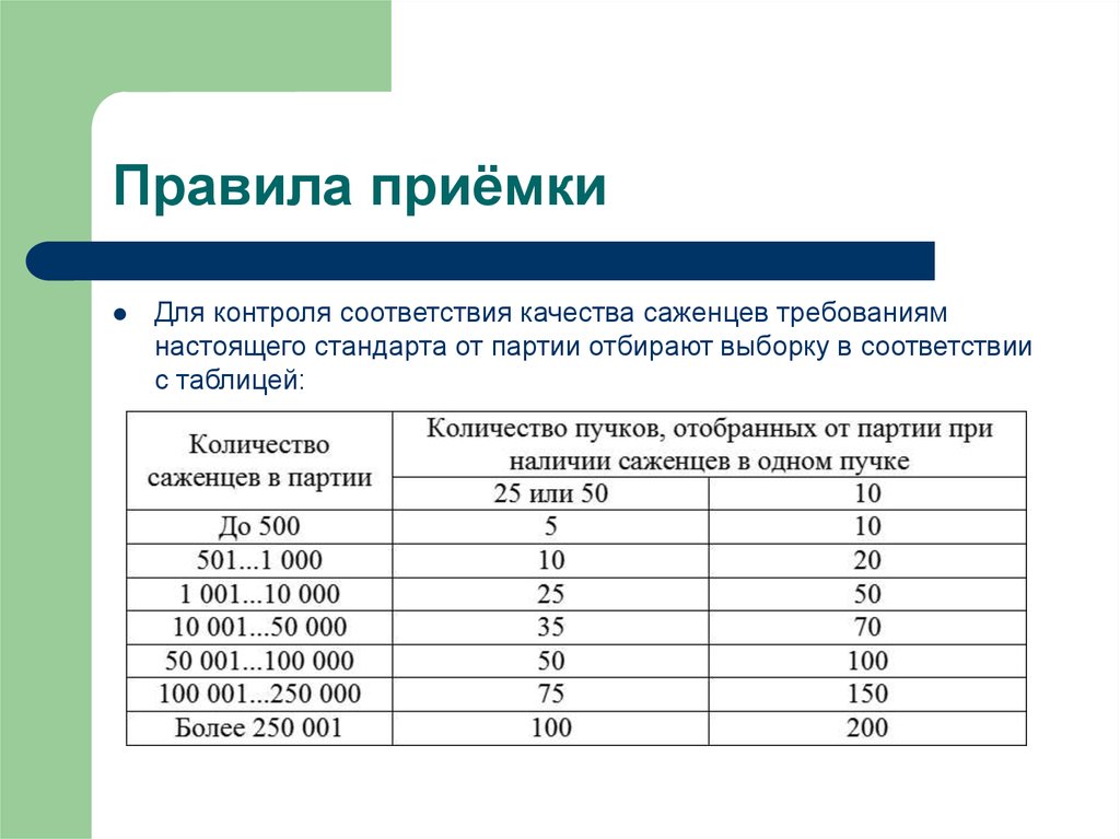 Контроль соответствия качества. Таблица соответствия контроль качества. Требования стандарта к качеству саженцев яблони. Стандарт на правила приемки. Стандарты, используемые для контроля соответствуют:.