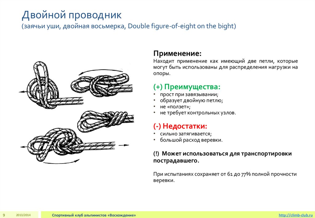 Двойная 8. Проводник двойной заячьи ушки узел. Двойная восьмерка проводник узел. Двойной проводник узел схема. Узлы проводник, двойной проводник,.