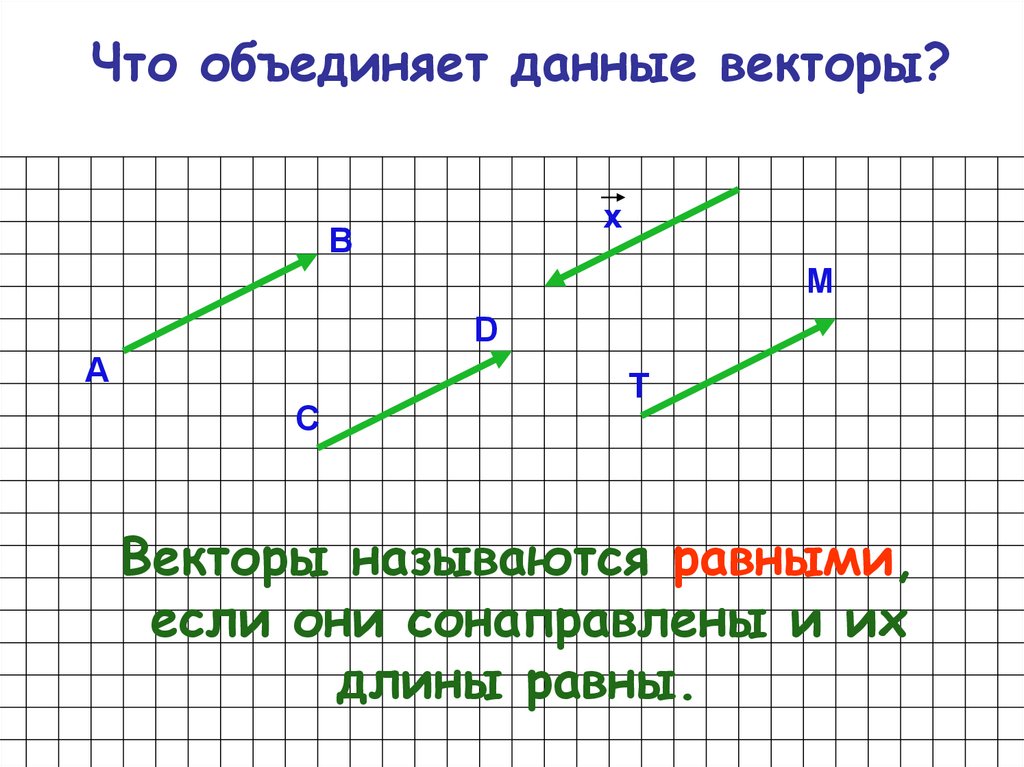 Неколлинеарные векторы рисунок