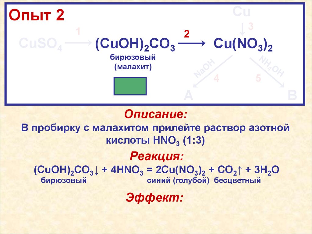 Cu oh 2 hno2. CUOH hno3 конц. CUOH hno3 разбавленная. Малахит и азотная кислота. Cuoh2.