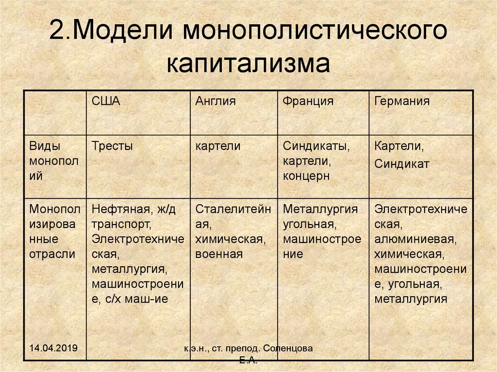 Российский монополистический капитализм презентация