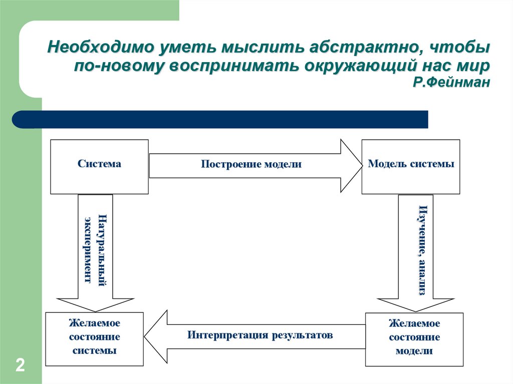 Мир системный анализ презентация