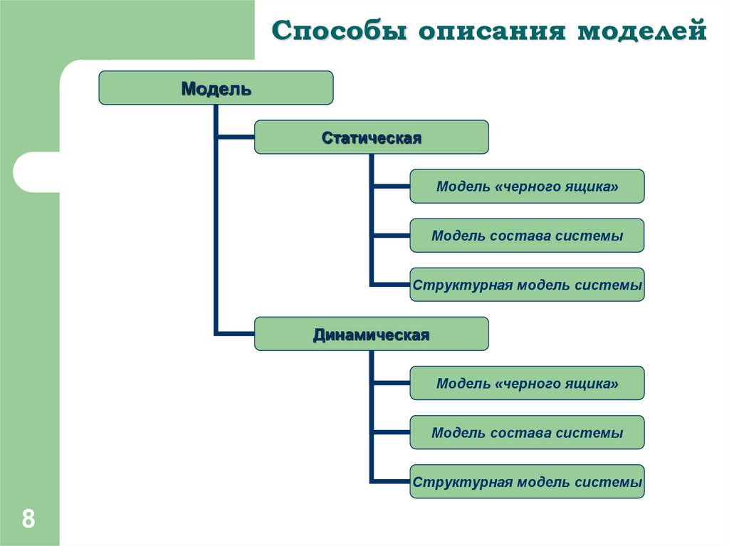 Мир системный анализ презентация