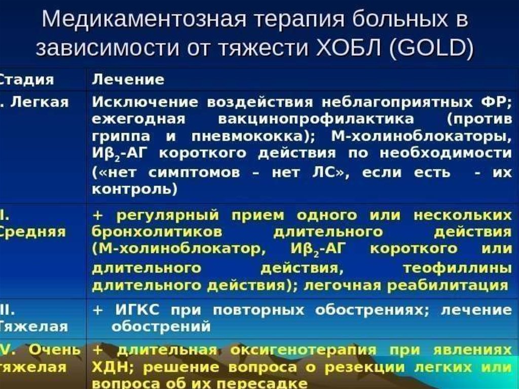 Пневмония факультетская терапия презентация