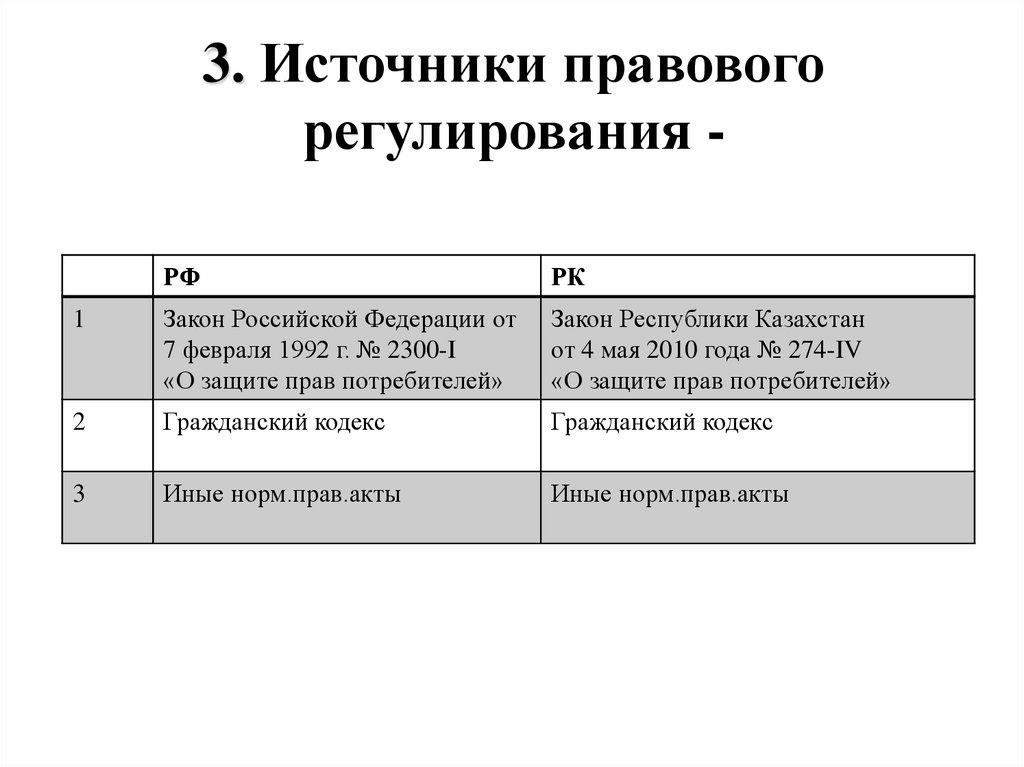 Источники правового регулирования