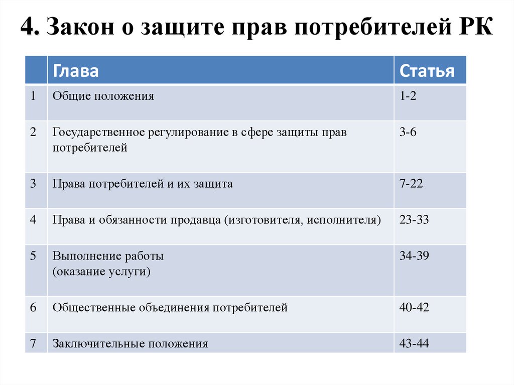 4 закон. Закон по защите прав потребителей. Права потребителя в Казахстане. Общие положения закона о защите прав потребителей. Закон о защите прав потребителей РК.