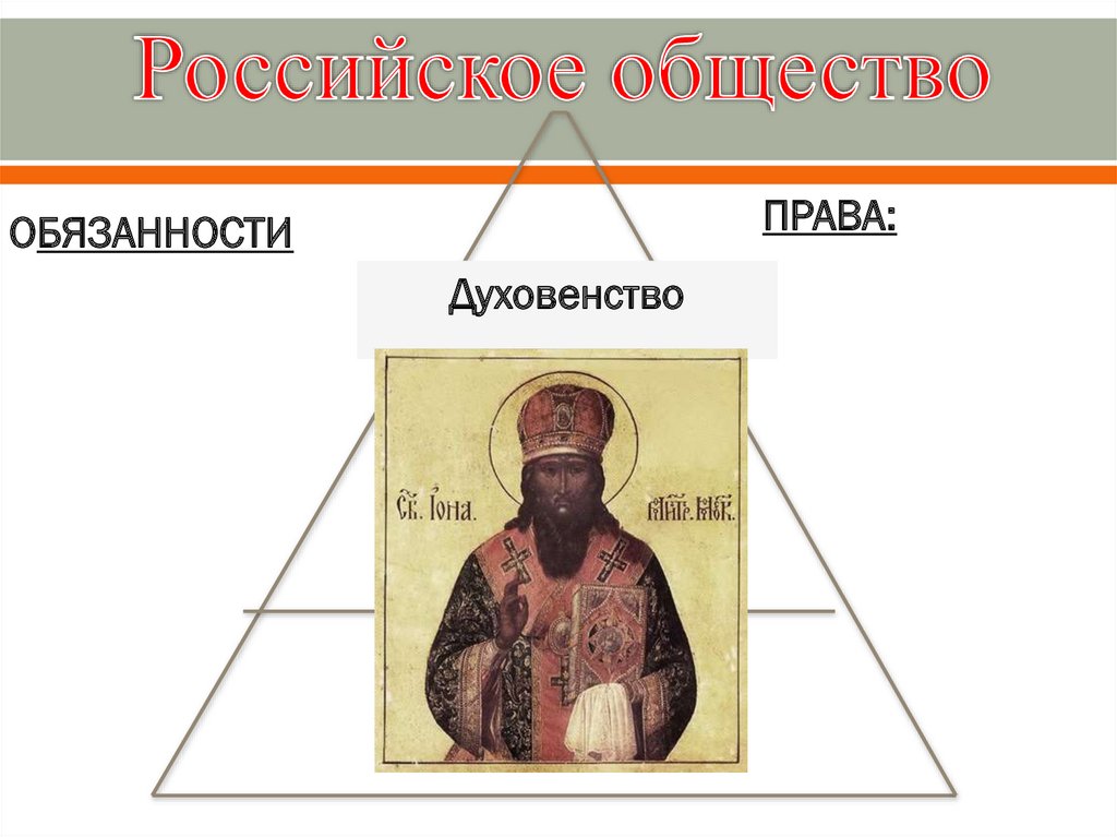 Какие категории духовенства существовали в xvii. Обязанности духовенства. Привилегии и обязанности духовенства.