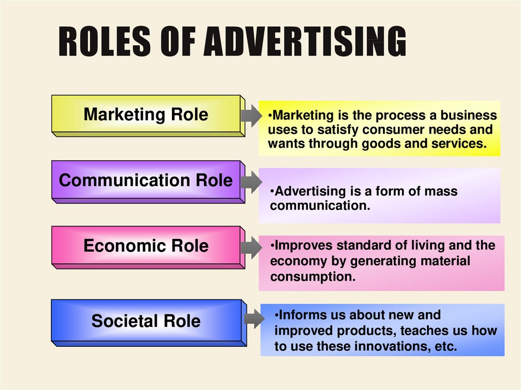 Introduction To Advertising History And Roles Online Presentation