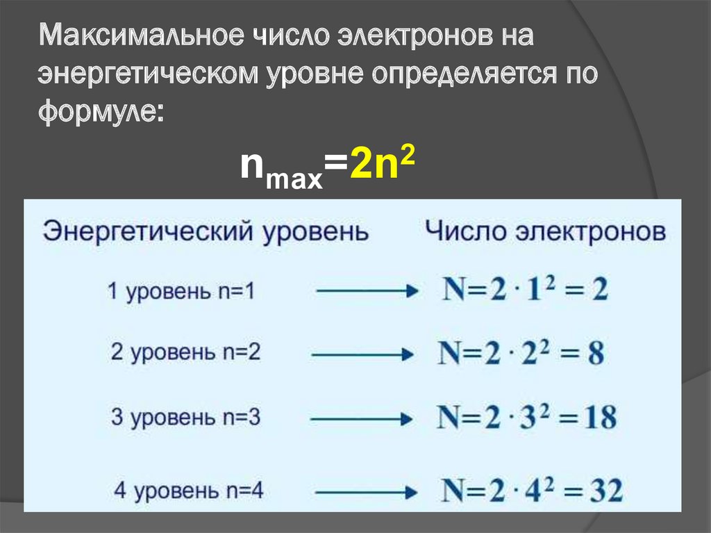 Число max. Максимальное количество электронов на энергетических уровнях. Как определить количество электронов на энергетическом уровне. Максимальное число электронов на энергетическом уровне. Как найти количество электронов на энергетических уровнях.