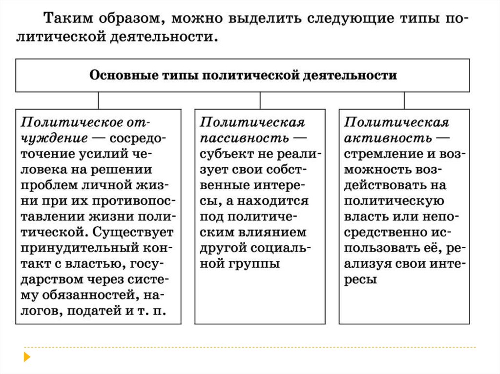 Полит участие граждан план