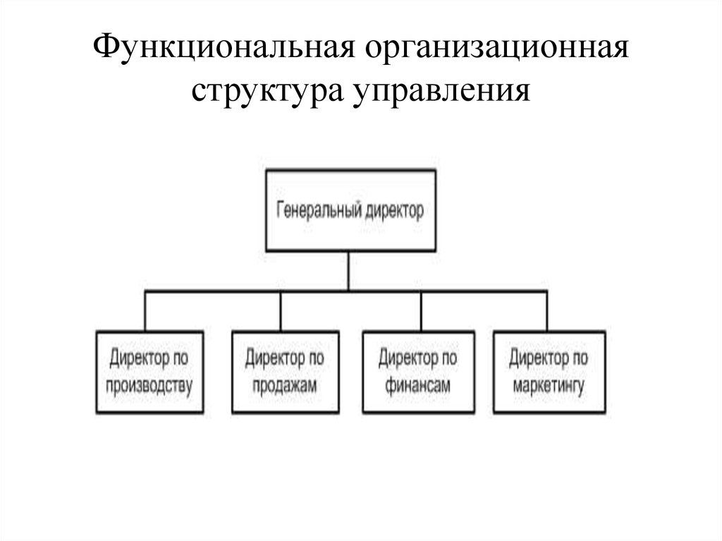 Функциональная структура это. Функциональная организационная структура управления схема. Функциональная организационная структура предприятия схема. Функциональная схема управления организации. Схема линейно-функциональной структуры управления ООО.