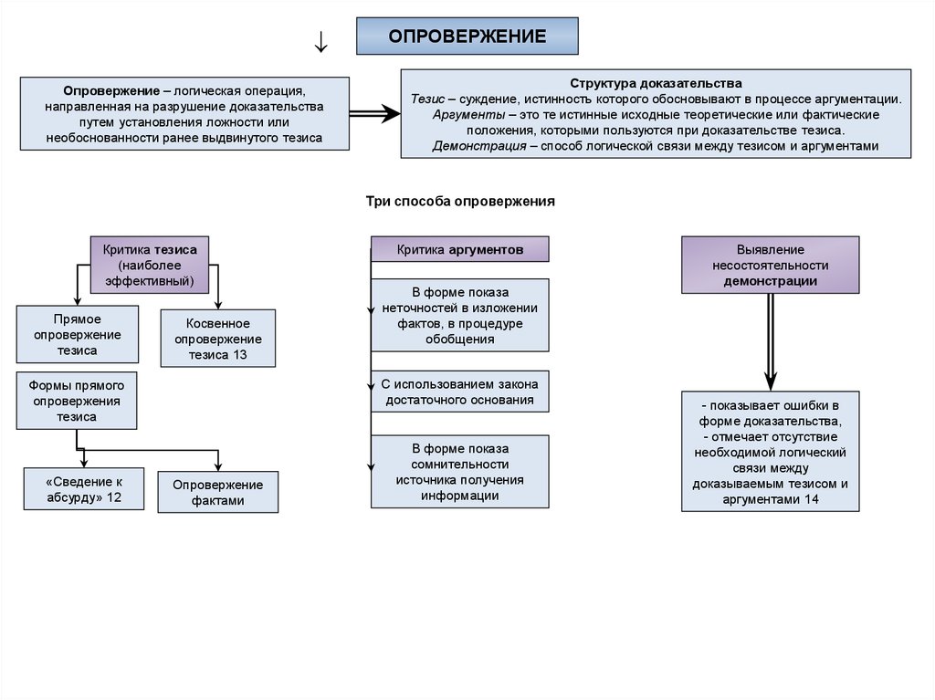 Аргументация реферат. Юридическая аргументация примеры. Логическая аргументация. Формы юридической аргументации. Логика юридической аргументации.