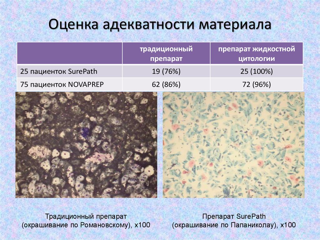 Адекватность цитологического образца адекватный