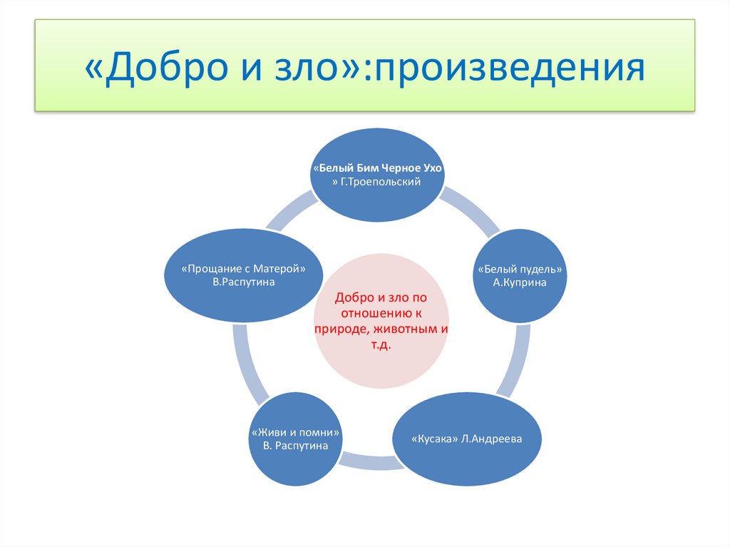 Проект добро и зло в русской литературе