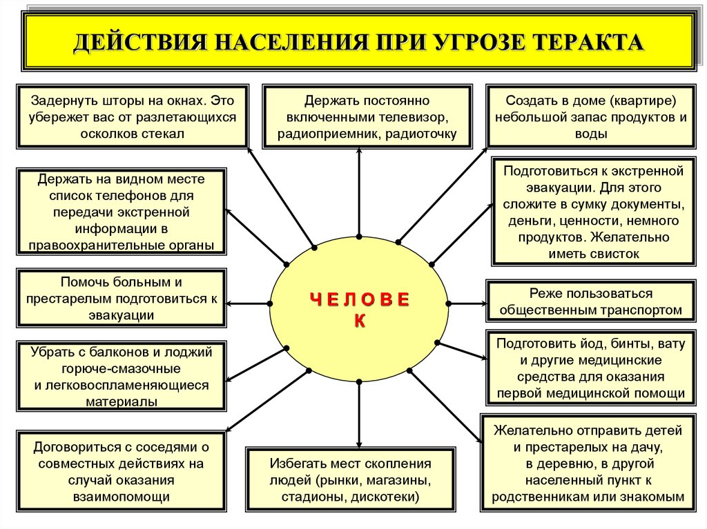 Формы проявления опасностей намерения планы