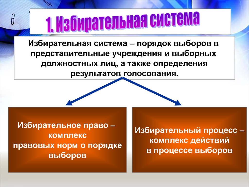 Демократизация избирательной системы государства