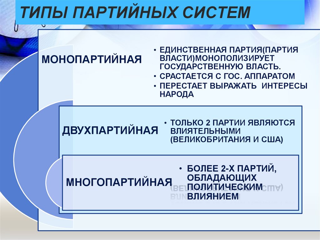 Функция демократической политической партии. Типы политических партий и партийных систем. Иипы паптийных сичтема.. Типы партийной системы. Типы партийных систем кратко.