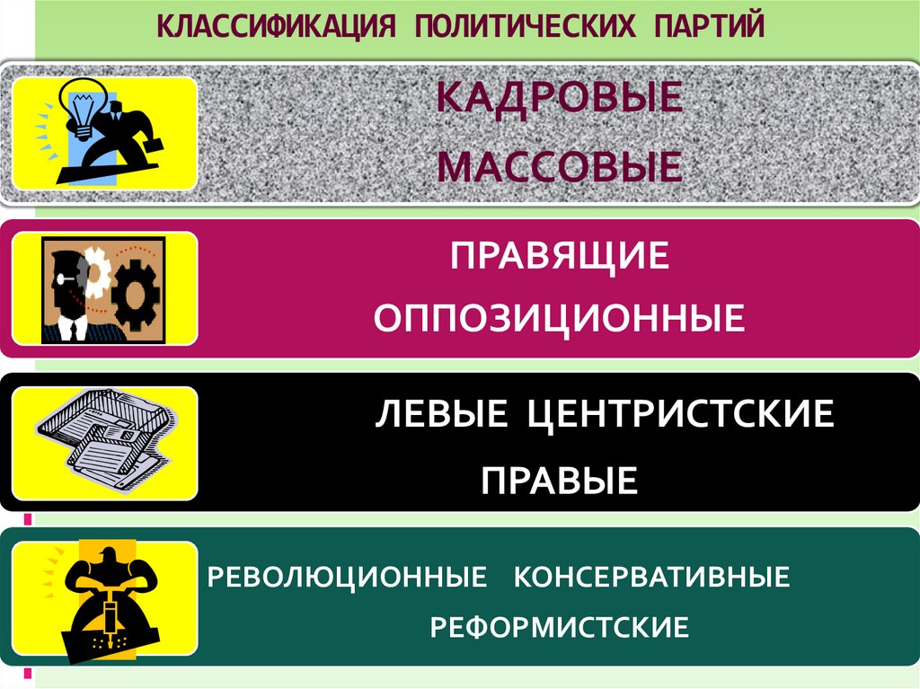 Правовые политические партии. Классификация политических партий. Классификация Полит партий. Классификация политических партий кадровая. Политические партии классификация политических партий.