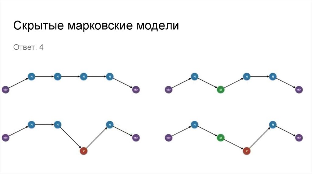 Модель ответить. Скрытые Марковские модели. Скрытые Марковские модели для распознавания лиц. 