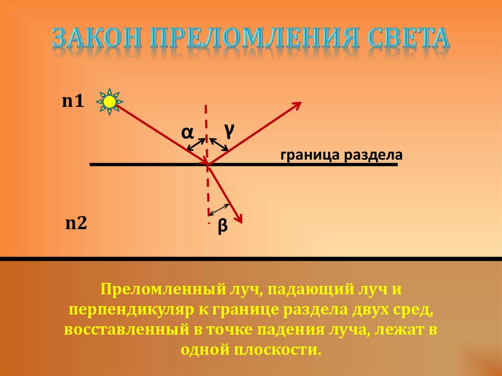 Отраженный луч света. Преломление света. Закон преломления света. Закон преломления свет. Преломление света закон преломления света.