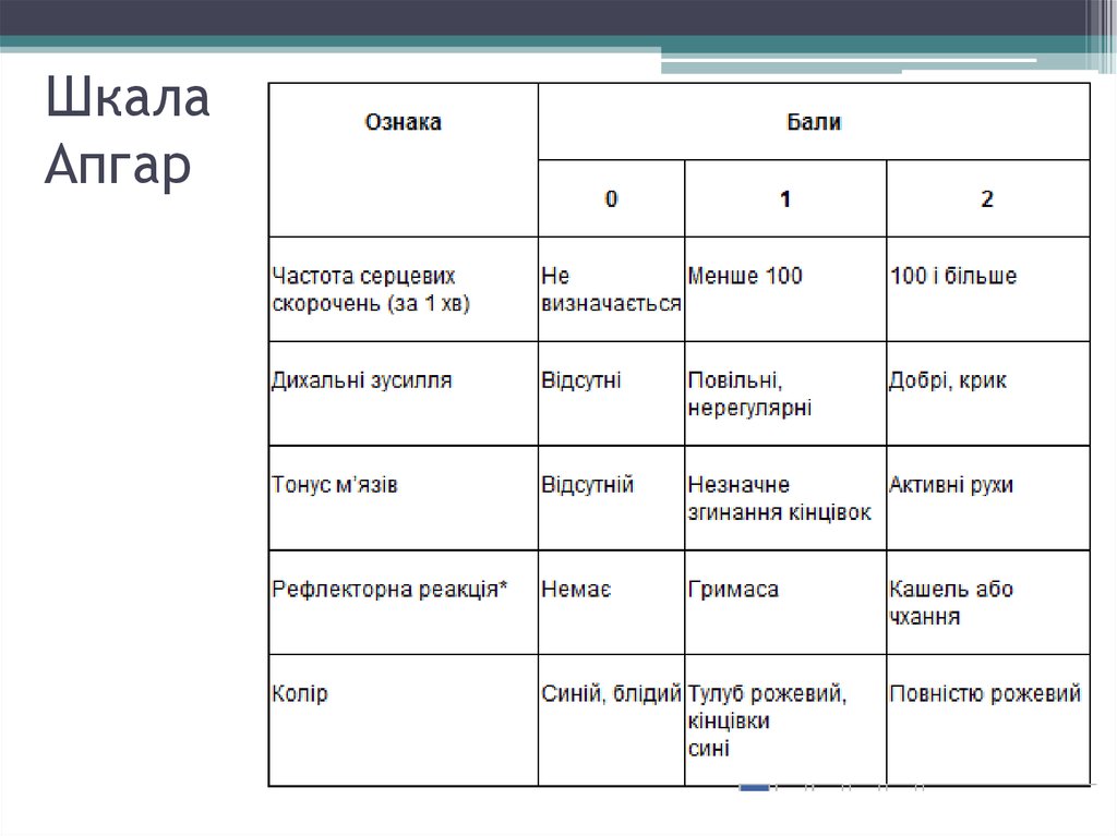 Что означает шкала апгар при рождении