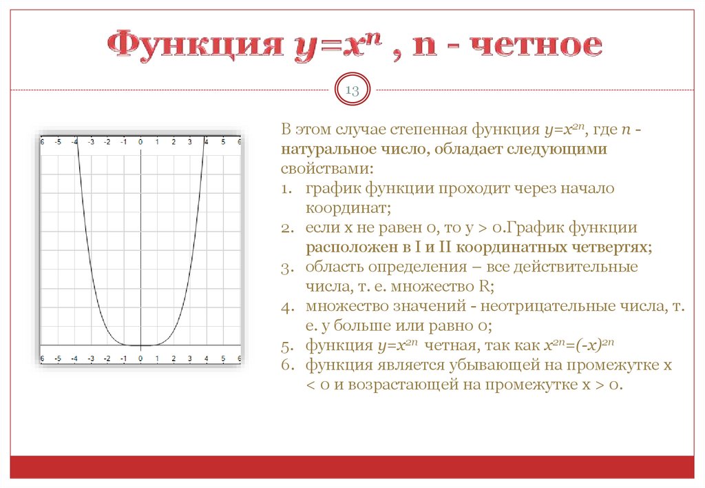 Степенная с натуральным показателем. Степенная функция с натуральным показателем 10 класс.