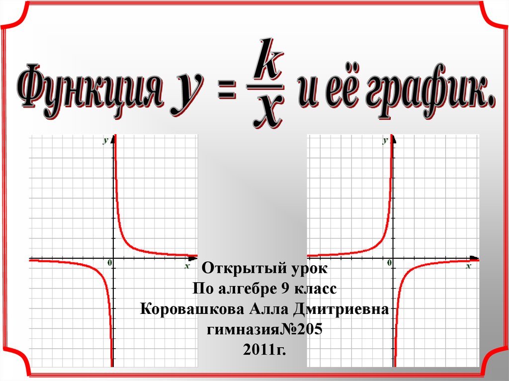 Функции 8 класс презентация