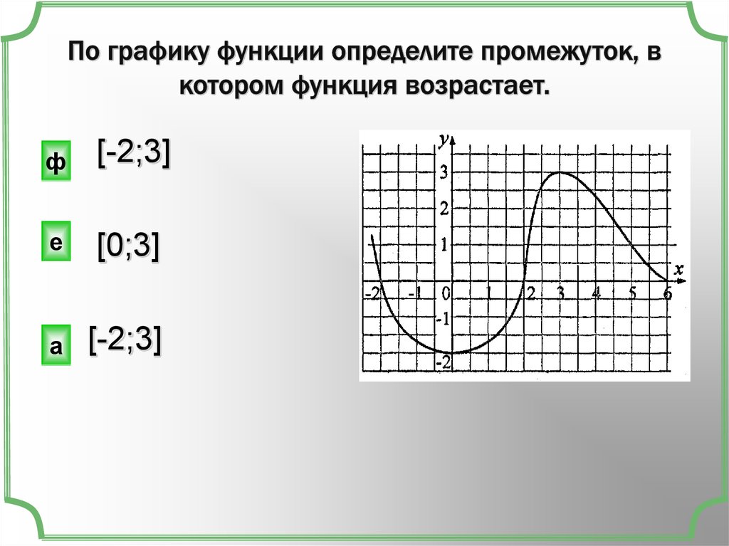 По графику определи в каком. Промежуток на котором функция возрастает. Определите промежутки по графику. Определить функцию по графику. Промежутки на которых функция возрастае.