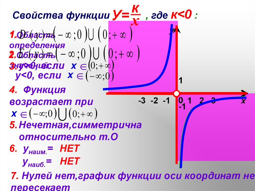 При x 0 k 1. Свойства Графика функции гиперболы. Функция обратной пропорциональности. Функция y k/x. Свойства функции обратной пропорциональности.