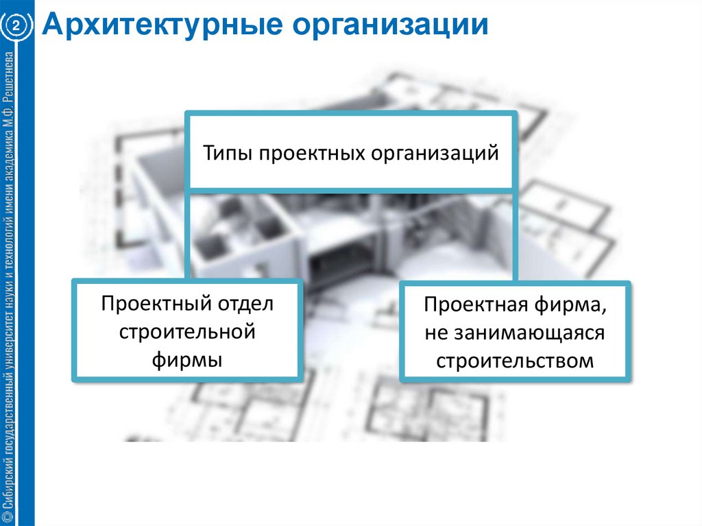 Архитектура документация