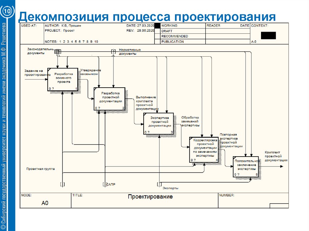 Декомпозиция проекта онлайн