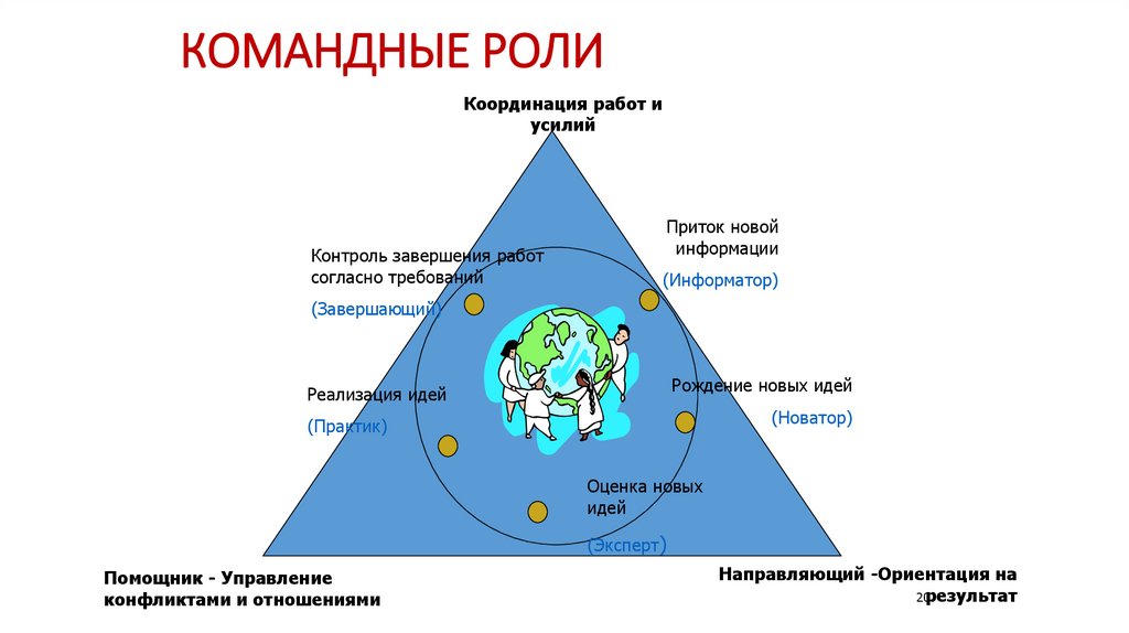 Командные роли картинки