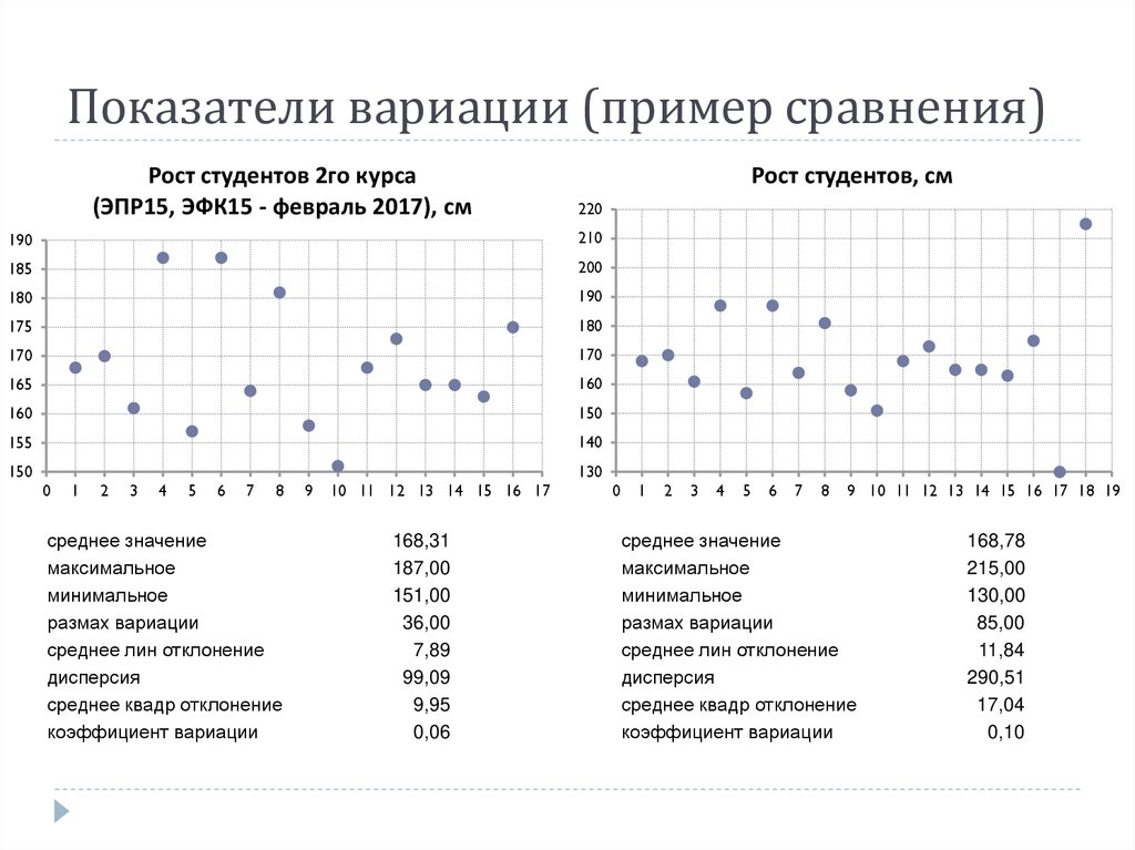 Идеальный образец для сравнения