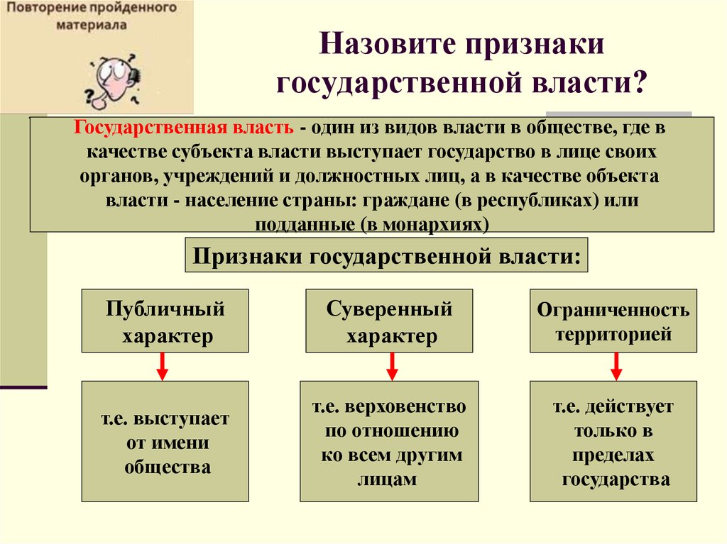 Властью называют. Признаки государственной власти схема. Признаки гос власти схема. Признакигосударственной власьи. Перечислите признаки государственной власти..