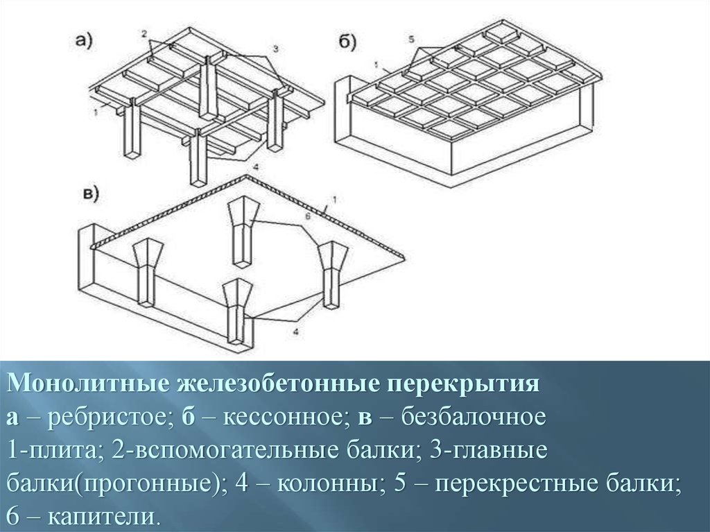 Компоновка конструктивной схемы монолитного ребристого перекрытия с балочными плитами