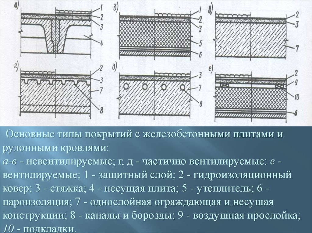 Панели покрытия виды