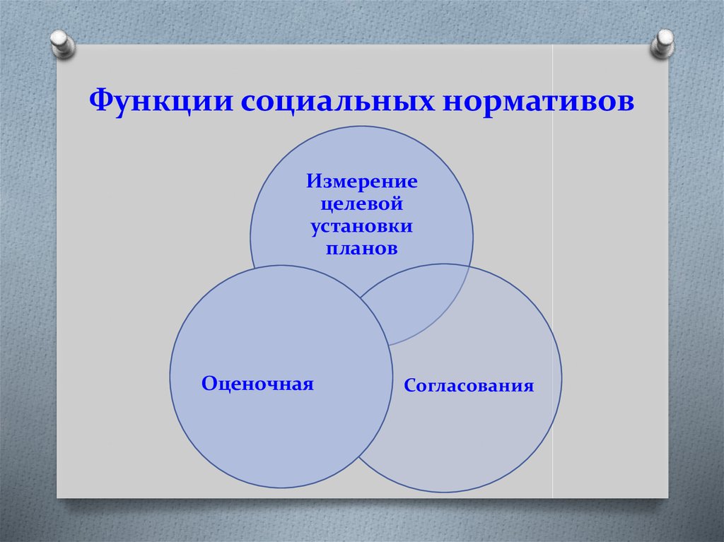 Социальное здоровье социальные нормы