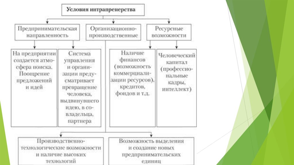 Российские хозяйственные организации