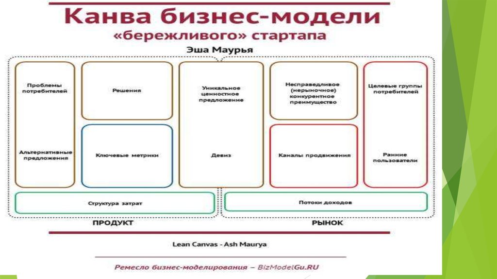 Самостоятельная осуществляемая на свой риск