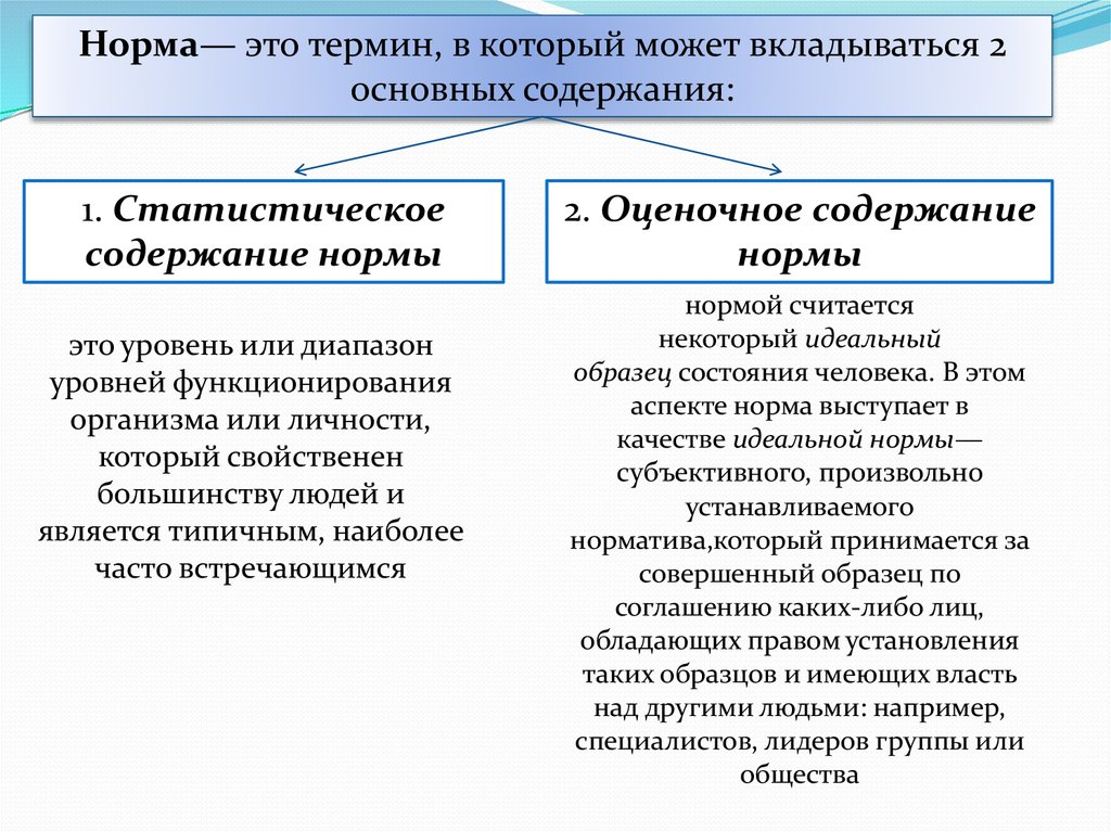 Компоненты функционирующей личности