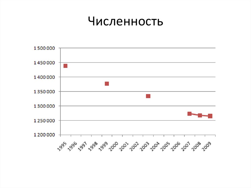 Численность