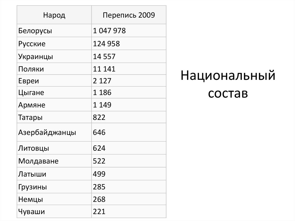 Национальный состав