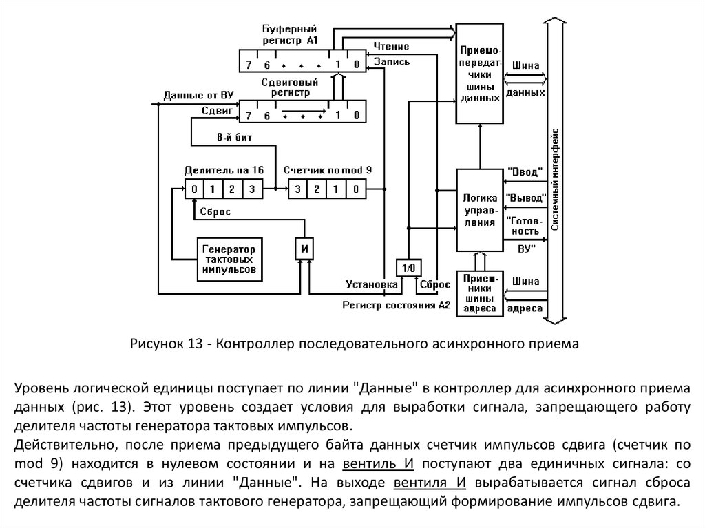 Методы передачи и приема информации