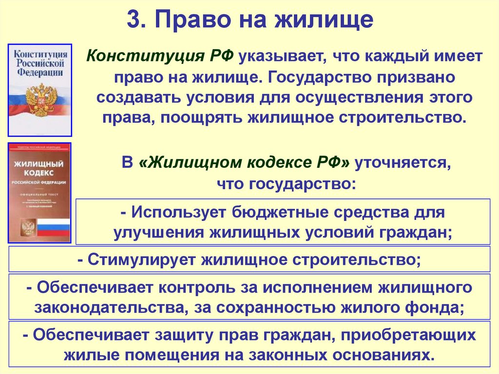 Право на жилище какое право. Право на жилище. Что же такое право. Право на жилище в РФ. Конституционное право на жилище.