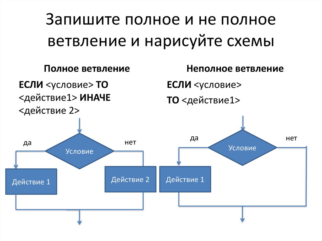 Как на блок схемах изображается полное ветвление неполное ветвление