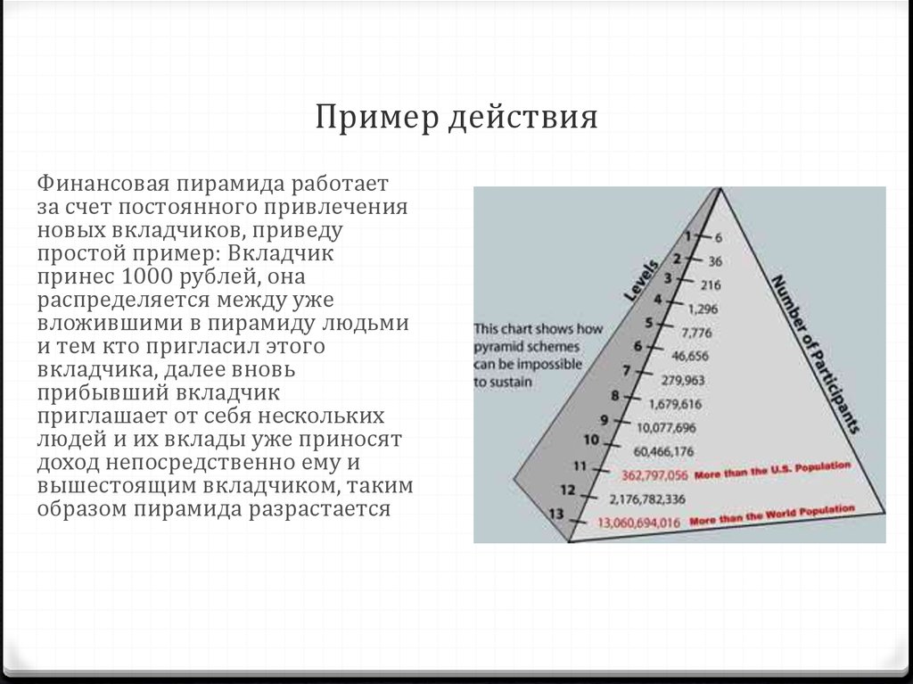 Перечислите признаки финансовой пирамиды
