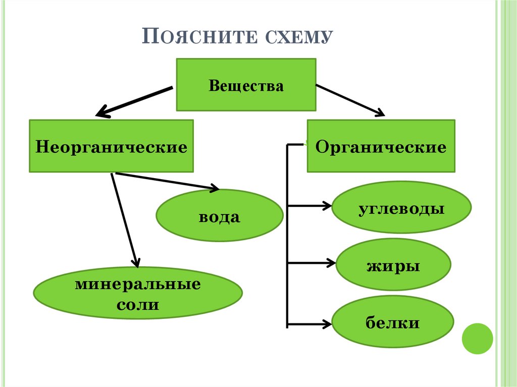 Объясни схему