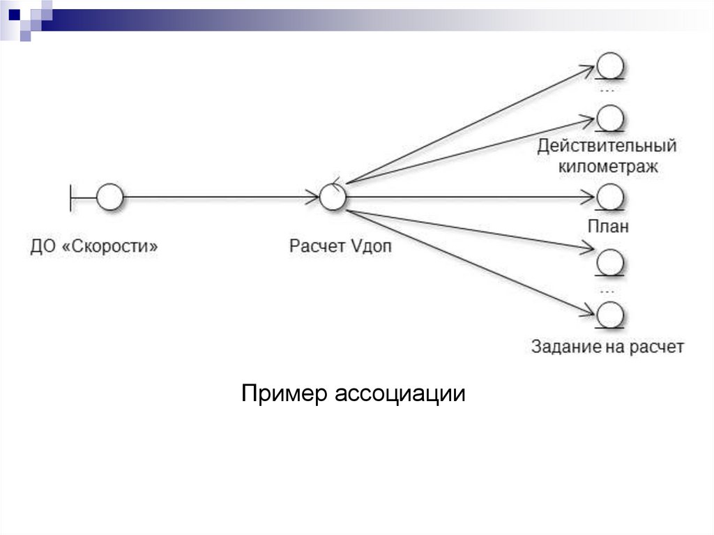 Диаграмма классов цветков