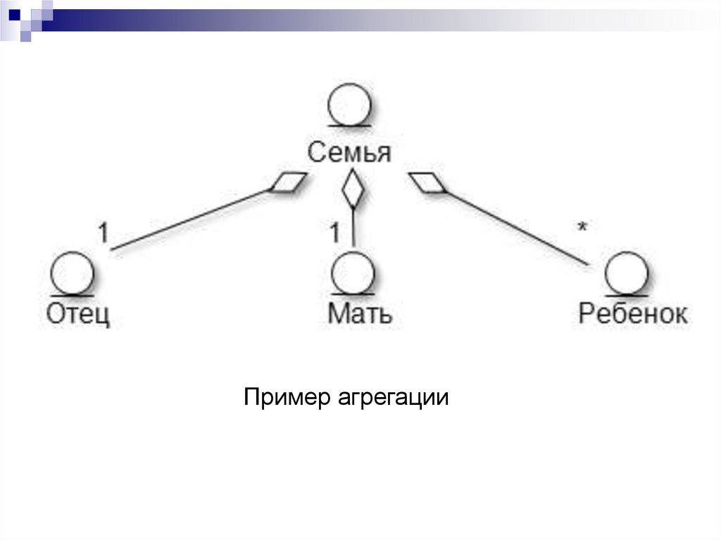 Диаграмма классов анализа