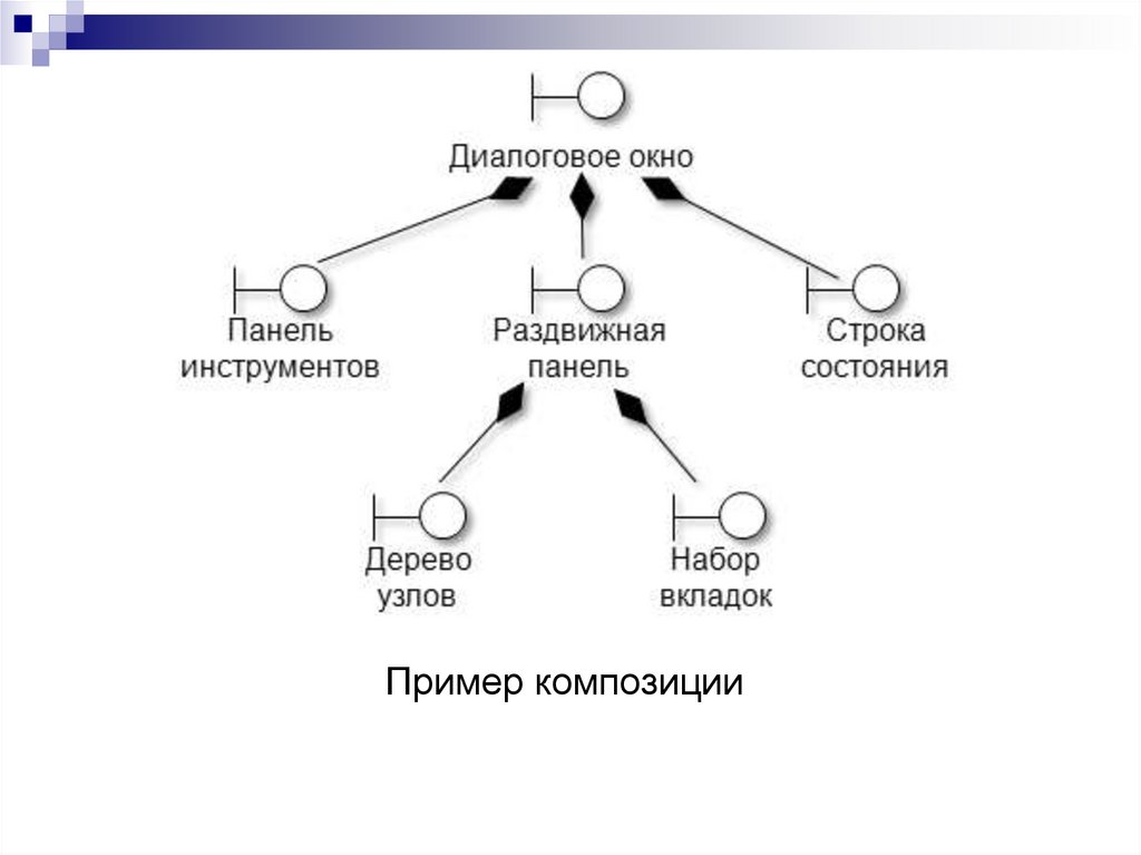 Диаграмма классов анализа это